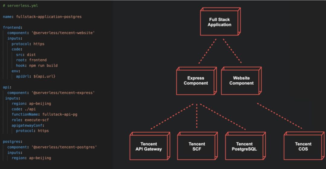 应对突发需求，如何借助Serverless快速上云？_java_07