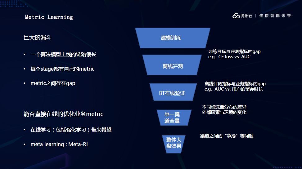 机器学习技术如何推动工业界发展？看完你就知道了_java_09