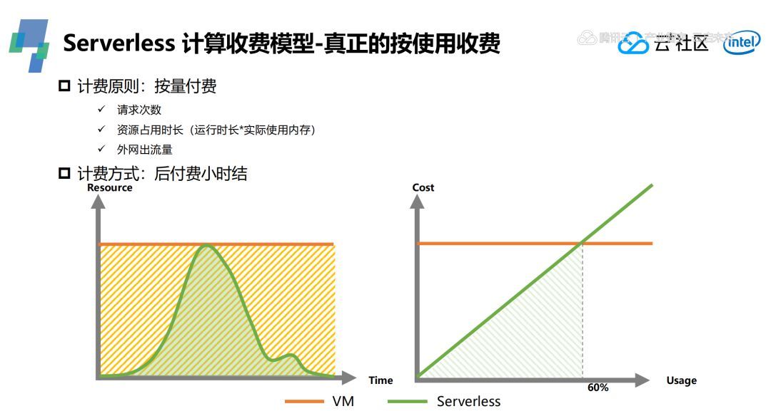 应对突发需求，如何借助Serverless快速上云？_java_05