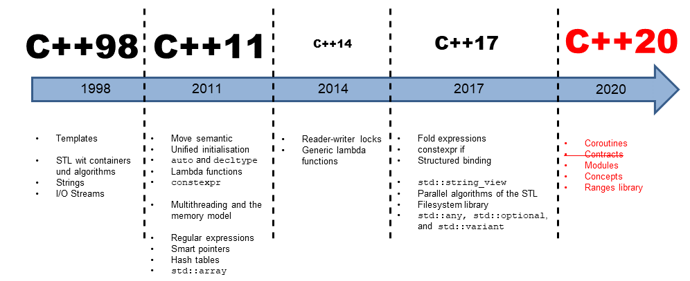 最新！2020 年 9 月编程语言排行榜_Python_02