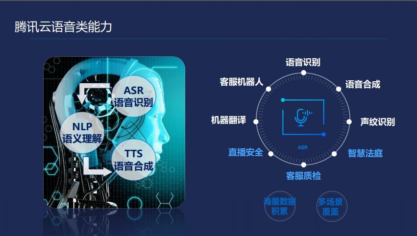 倪捷：智能语音扩展数字化服务_java_03