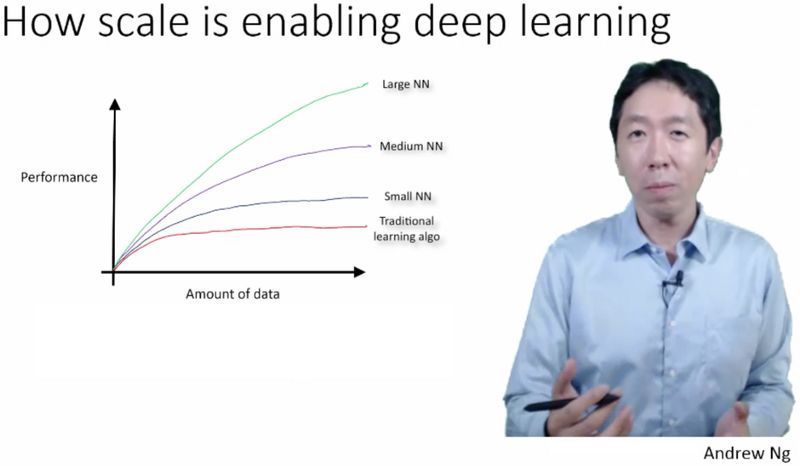 几分钟构建自己的深度学习开发环境，我是怎么做到的？_java