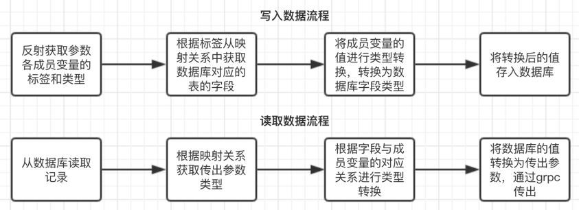 一支笔撑起黑科技课堂？背后的技术秘密原来是这样的_java_03