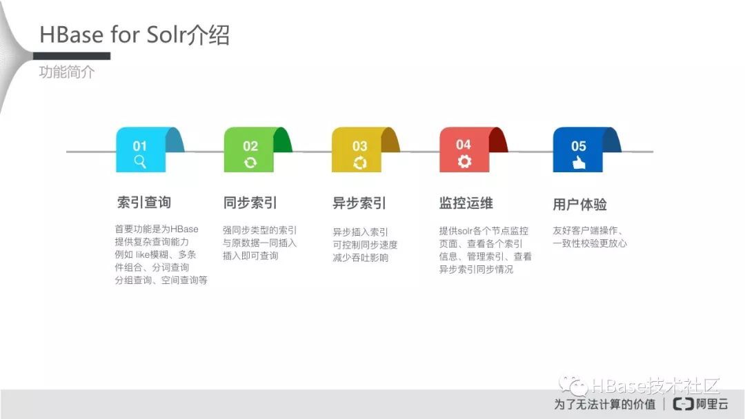 HBase应用实践专场-HBase for Solr_Java_19