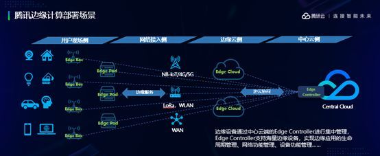 物联网的未来是什么？边缘计算助力万物智联_java_03