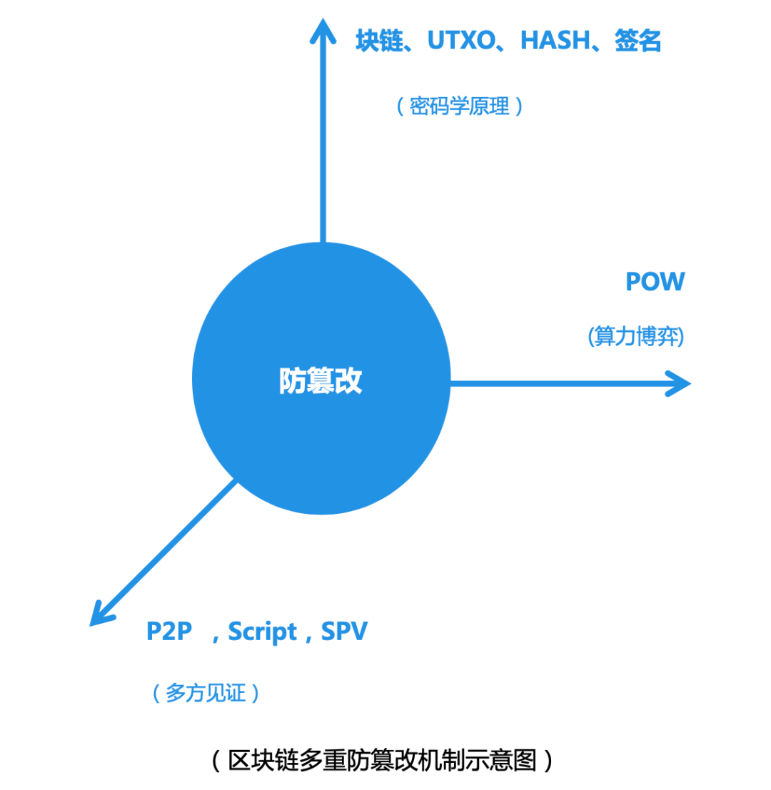 人人都在谈的区块链，真的人人都能懂吗？_java_03