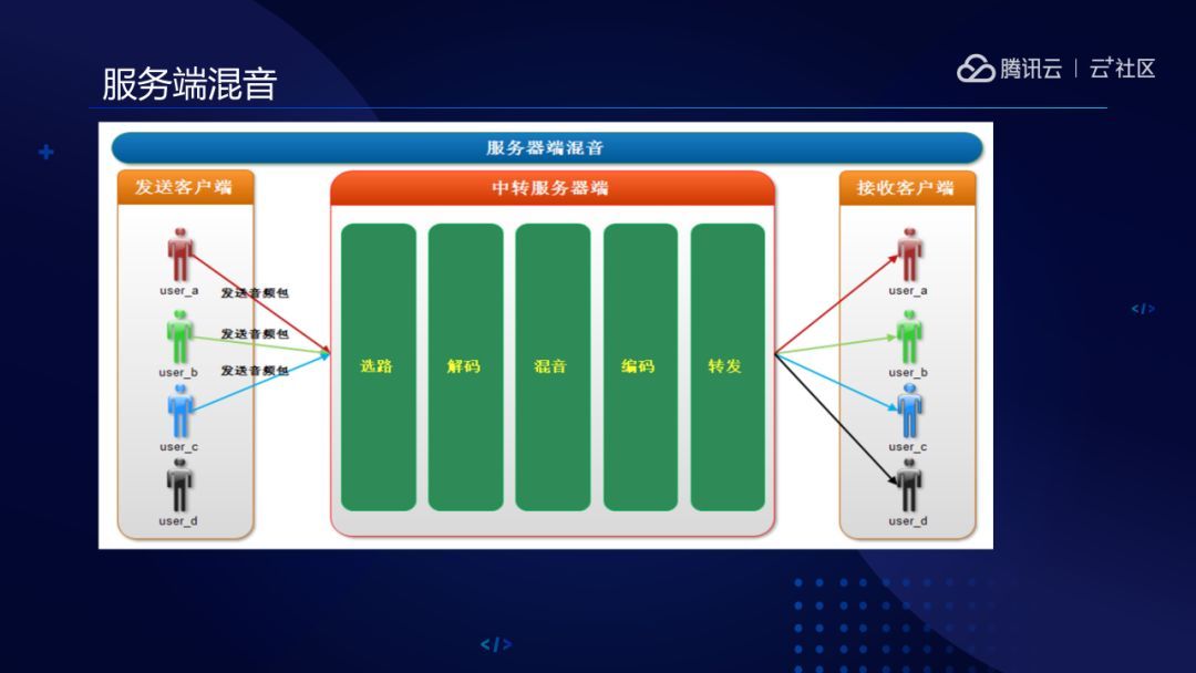 今年火热的实时音视频技术为什么要和古老的PSTN融合？_java_03