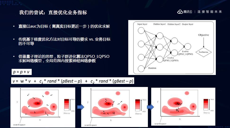 机器学习技术如何推动工业界发展？看完你就知道了_java_10