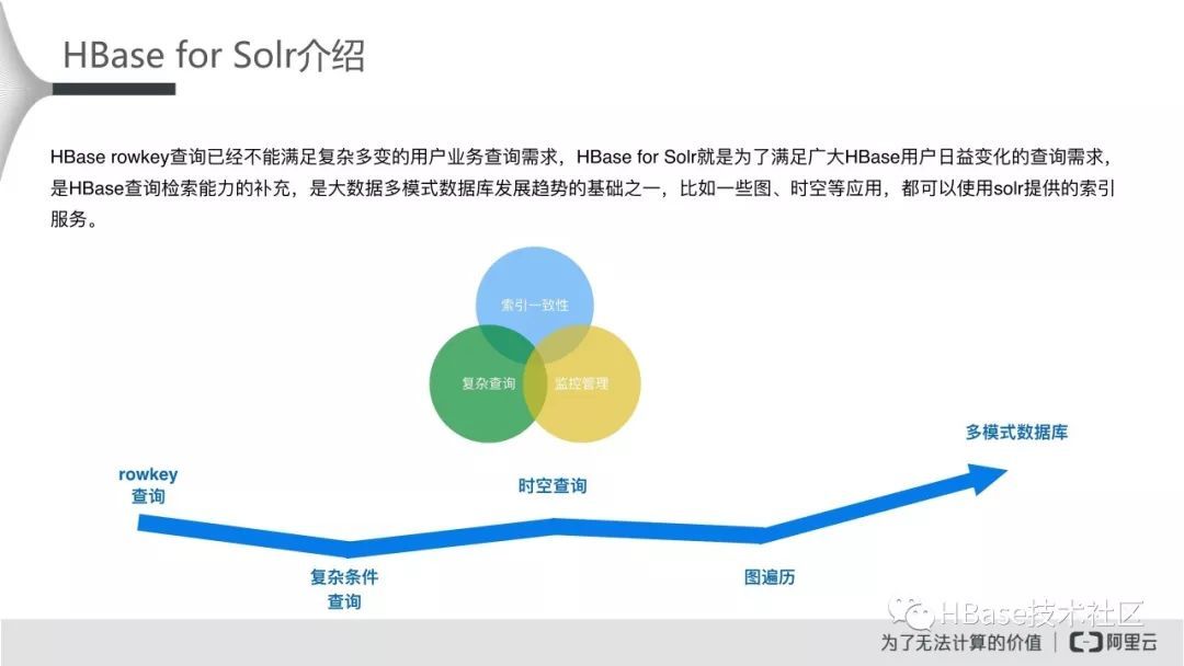 HBase应用实践专场-HBase for Solr_Java_18