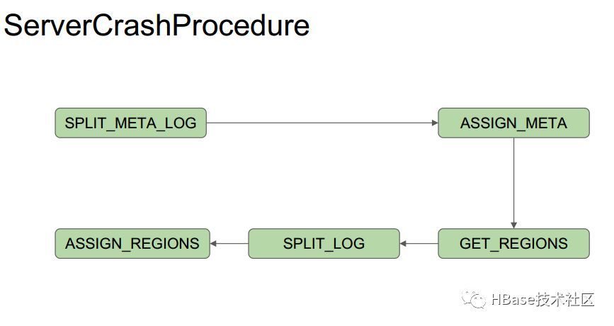 Procedure V2介绍_Java_10