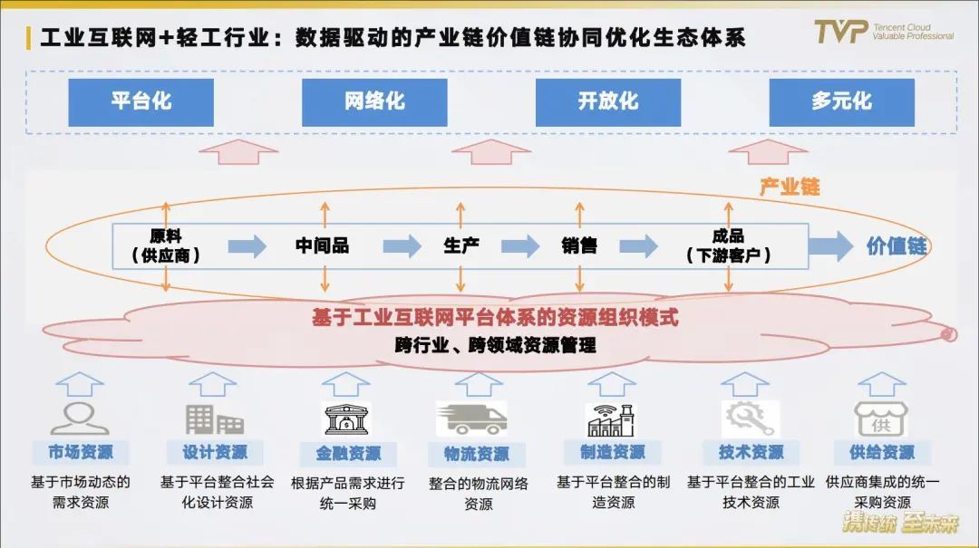 从中国制造到中国智造，打通工业互联网的任督二脉_java_02