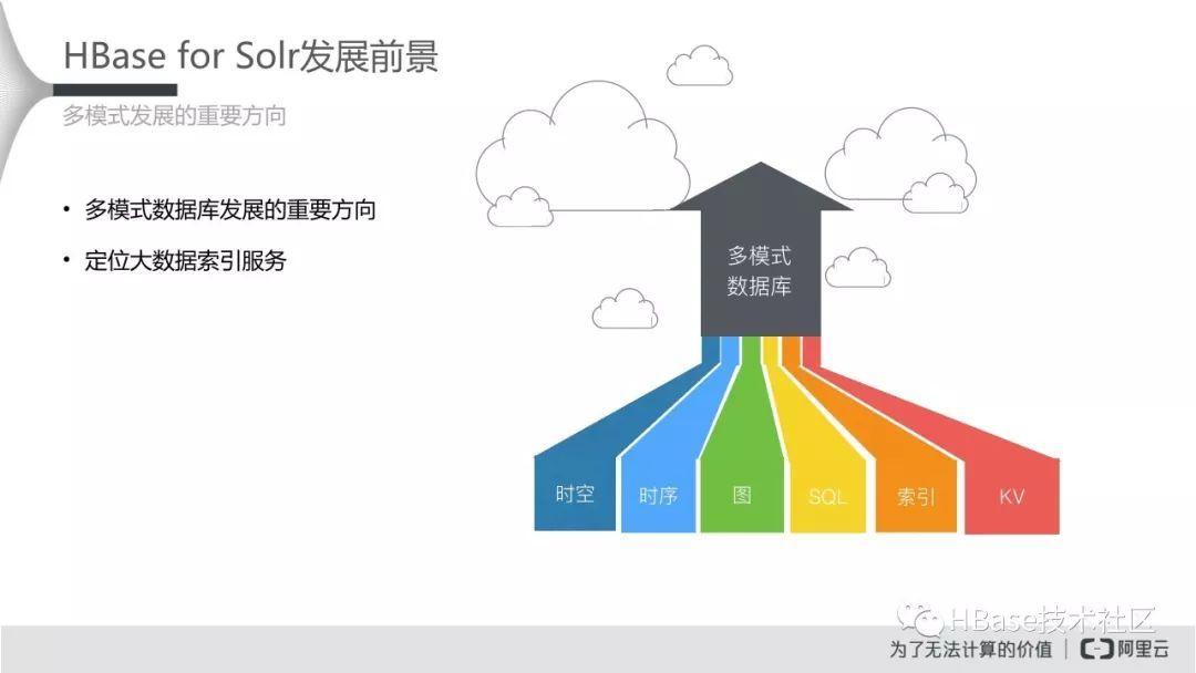 HBase应用实践专场-HBase for Solr_Java_27