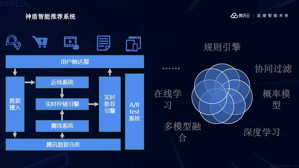 机器学习技术如何推动工业界发展？看完你就知道了_java_04