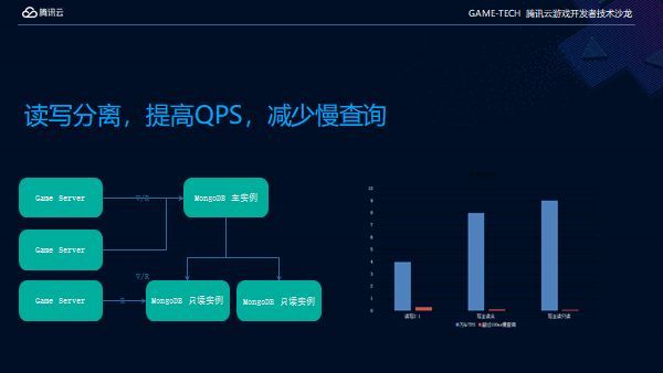 微信小游戏流水过亿，爆款背后有哪些技术秘密？_java_02