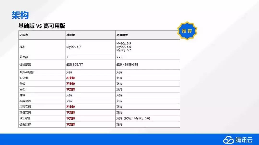 科普：如何正确的选择云数据库？_java_05