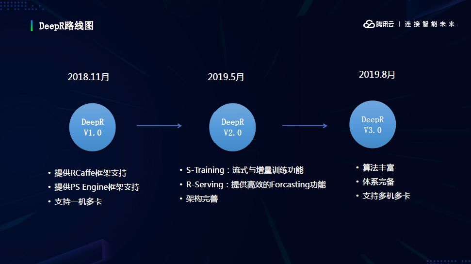 机器学习技术如何推动工业界发展？看完你就知道了_java_13