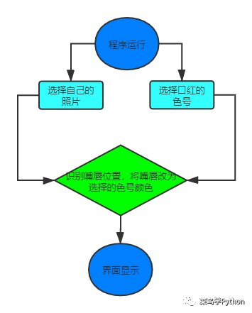 再见李佳奇，菜鸟哥用Python也能帮小姐姐选择口红啦！_Python_02