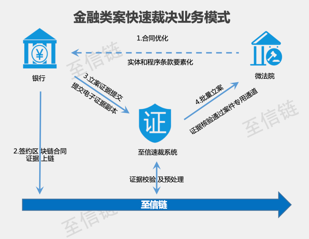 人人都在谈的区块链，真的人人都能懂吗？_java_07