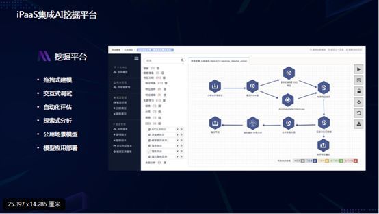 如何基于PaaS快速构建企业运维的工具文化？_java_03