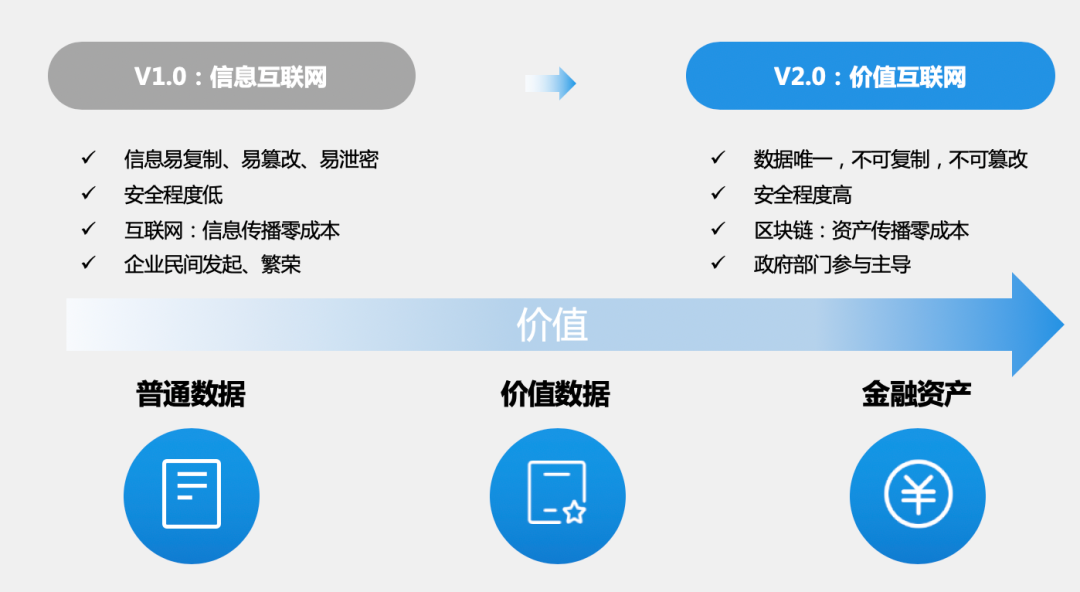 人人都在谈的区块链，真的人人都能懂吗？_java_04