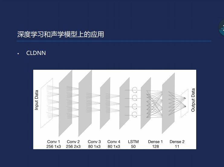 鹅厂大咖分享：深度学习在语音识别上的应用_java_06