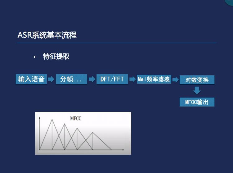 鹅厂大咖分享：深度学习在语音识别上的应用_java_02