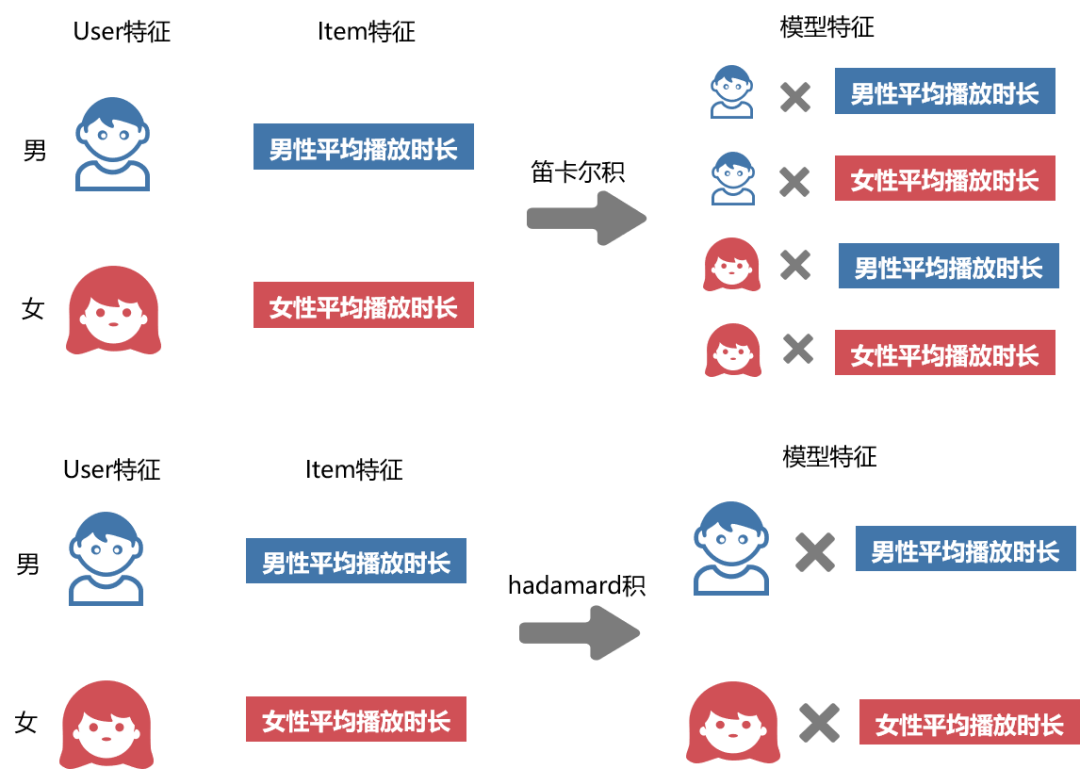 浅谈微视推荐系统中的特征工程_java