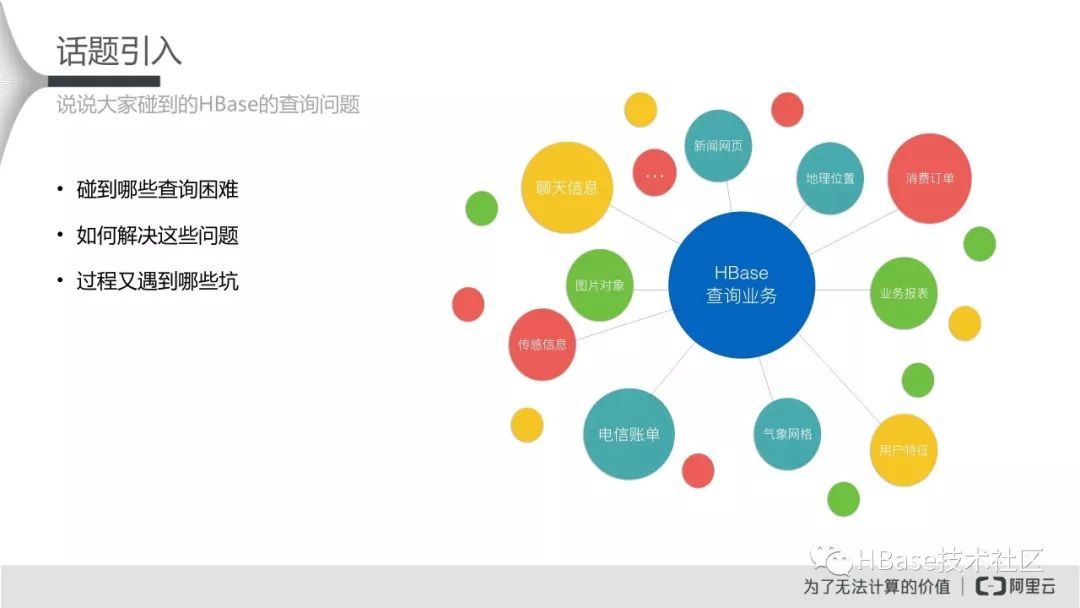 HBase应用实践专场-HBase for Solr_Java_04