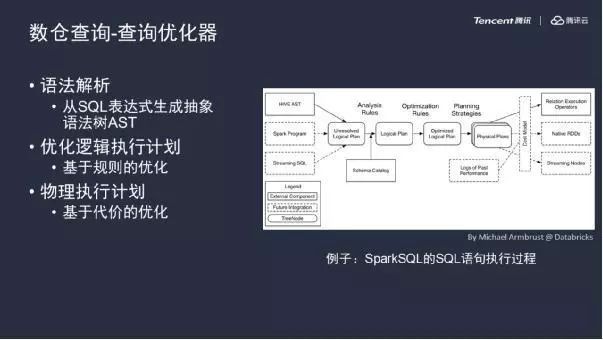 新一代大数据技术：构建PB级云端数仓实践_java_07