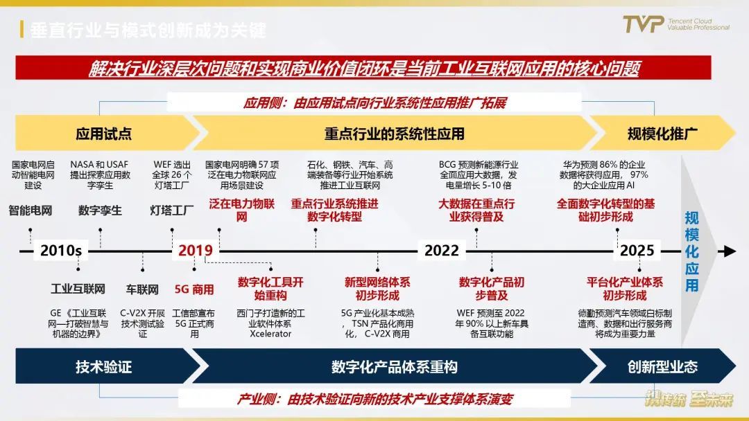 从中国制造到中国智造，打通工业互联网的任督二脉_java