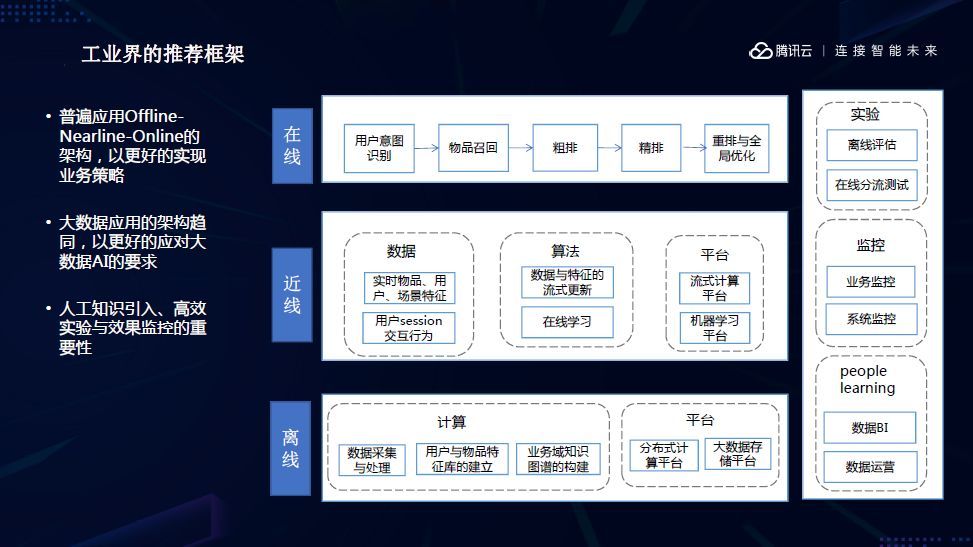 机器学习技术如何推动工业界发展？看完你就知道了_java_03