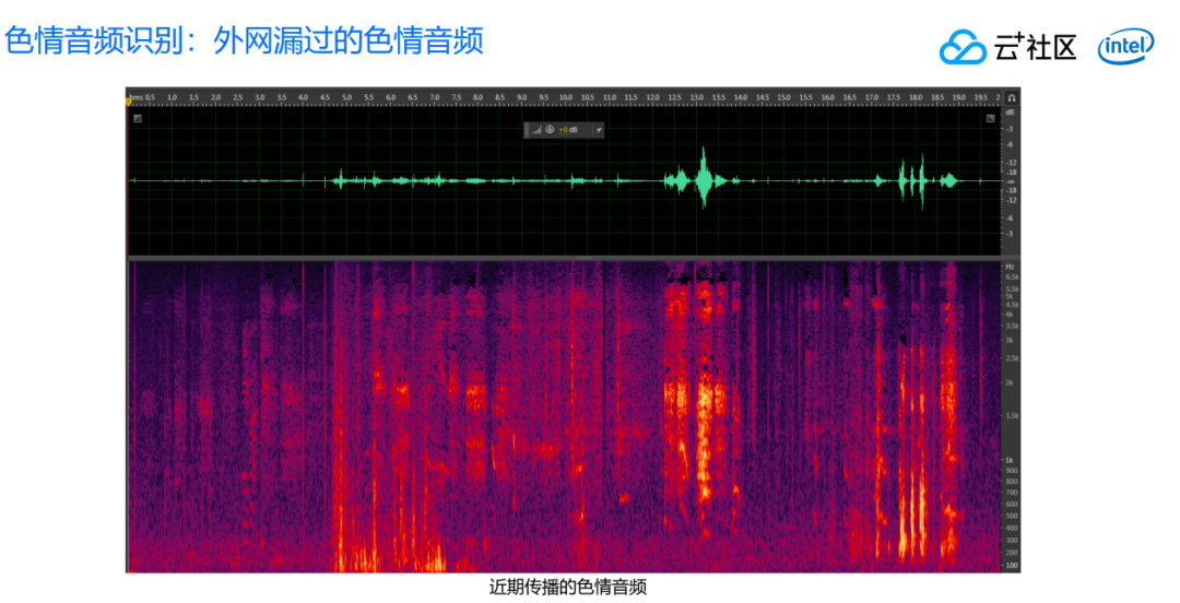 内容量大增，带来的安全挑战应如何应对？_java_07