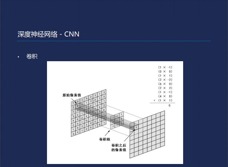 鹅厂大咖分享：深度学习在语音识别上的应用_java_05