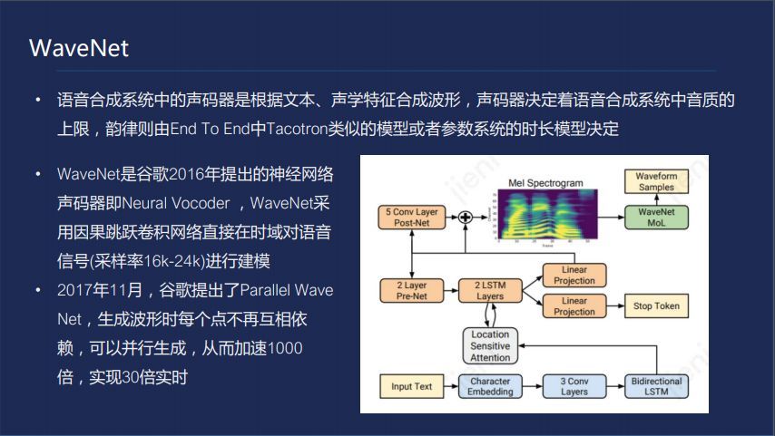 倪捷：智能语音扩展数字化服务_java