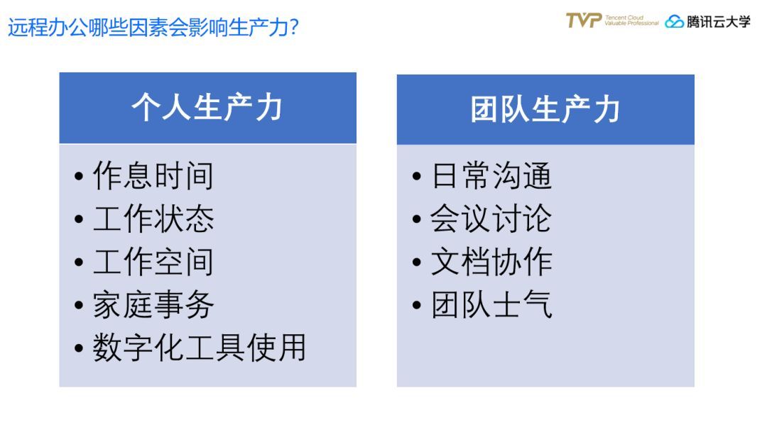 零成本搭建企业高效远程办公体系_java_03