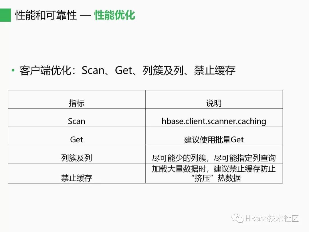 HBase应用与发展之HBase应用与高可用实践_Java_10