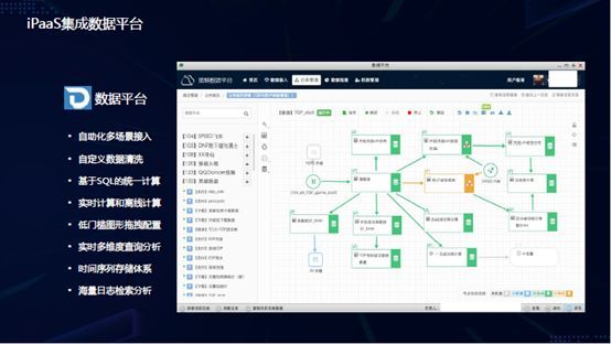 如何基于PaaS快速构建企业运维的工具文化？_java_02