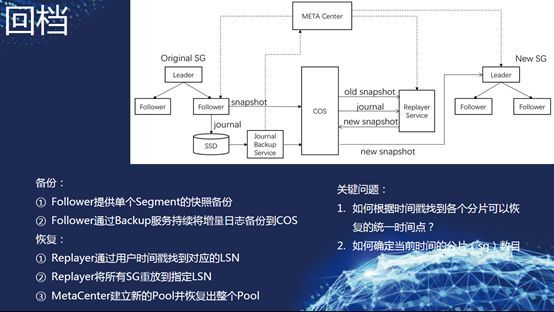 CynosDB分布式存储的核心原理_java_03