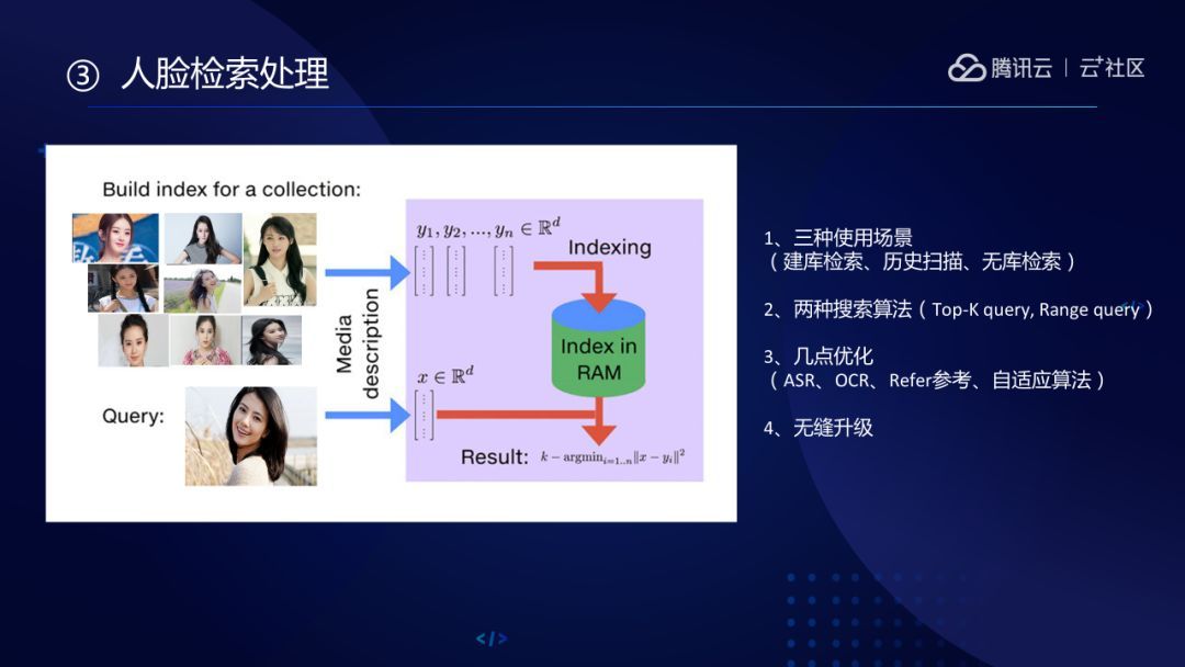 腾讯云音视频AI技术落地实践全解析_java_02