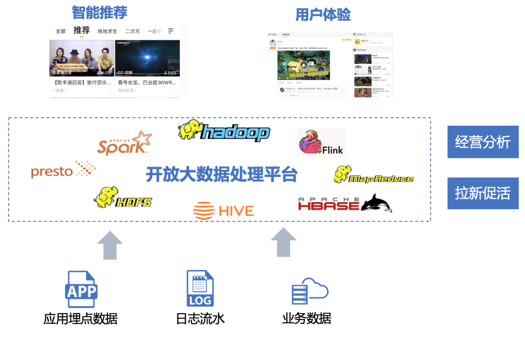 节约60%成本！虎牙直播云端大数据是怎么做到的？_java_03