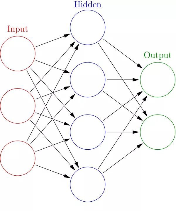 人工智能的未来：量子机器学习_java