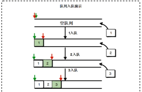 栈和队列_栈_05