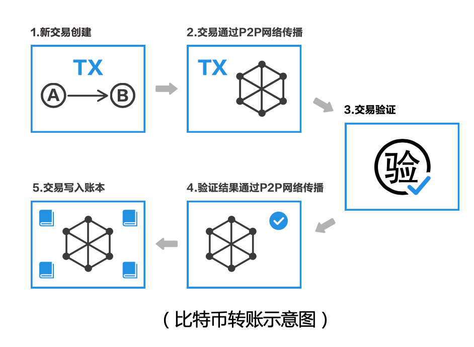 人人都在谈的区块链，真的人人都能懂吗？_java_02