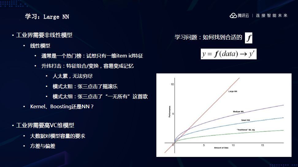 机器学习技术如何推动工业界发展？看完你就知道了_java_06