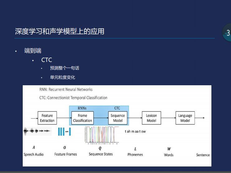 鹅厂大咖分享：深度学习在语音识别上的应用_java_07