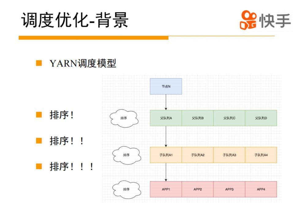 yarn 在快手的应用实践与技术演进之路_java_06