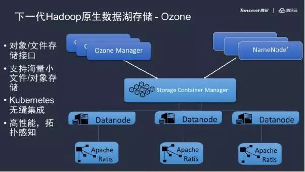 新一代大数据技术：构建PB级云端数仓实践_java_03