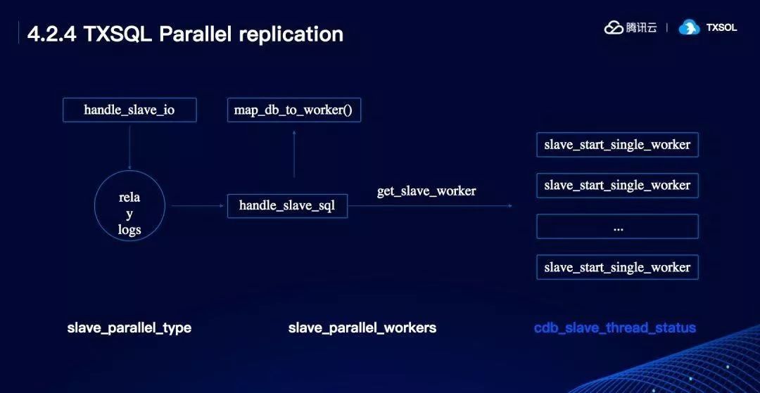 TXSQL是什么？云计算时代数据库核弹头_java_06