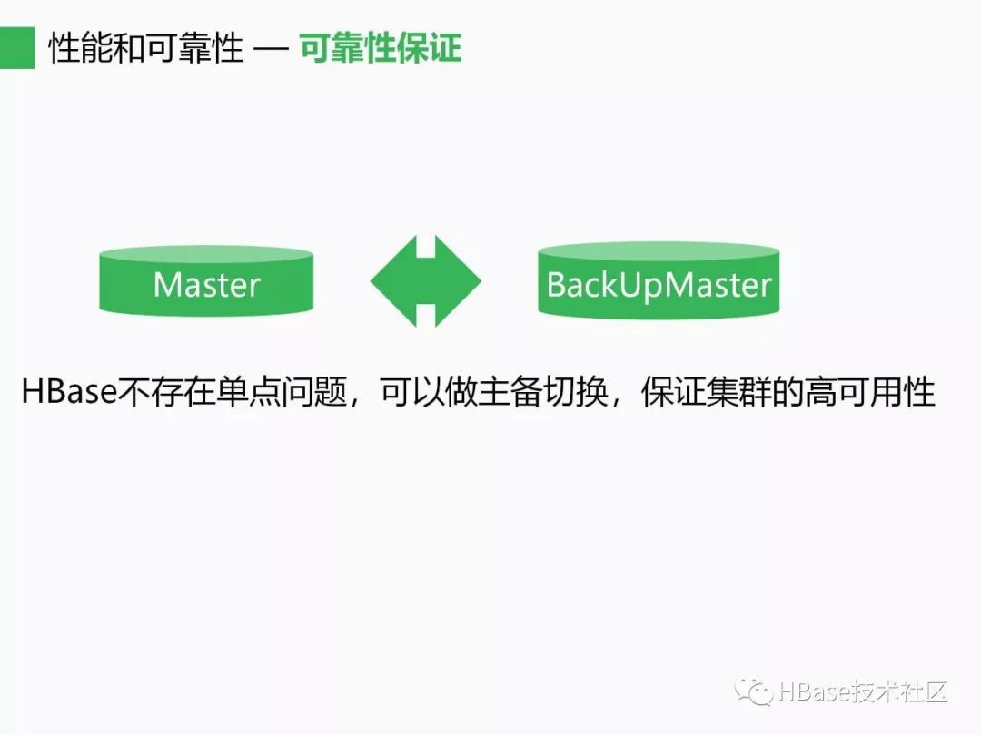 HBase应用与发展之HBase应用与高可用实践_Java_12