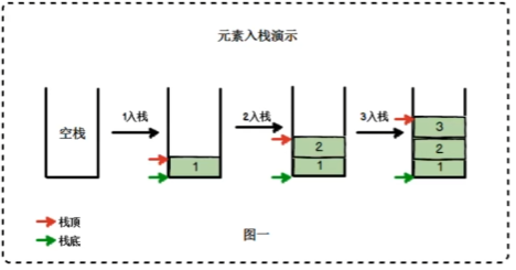 栈和队列_栈